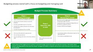 Budget Monitoring and Financial Statements Interpretation [upl. by Yregram]