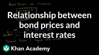 Relationship between bond prices and interest rates  Finance amp Capital Markets  Khan Academy [upl. by Danette10]