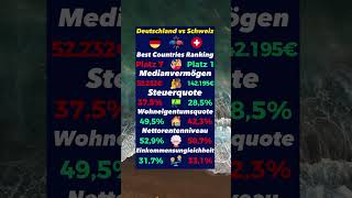 Deutschland vs Schweiz Rente Steuern Vermögen [upl. by Yrtnej]