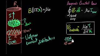 Field due to straight wire carrying current inside  Moving charges amp magnetism  Khan Academy [upl. by Olenta757]