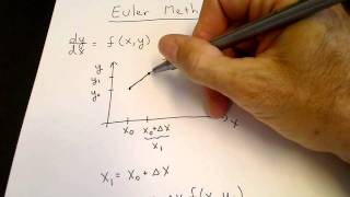 The Euler Method Numerical solution of ode [upl. by Groh504]