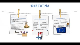 Uitleg examenstof geschiedenis door SSL 1945 tot nu [upl. by Page]