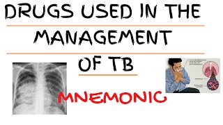 Tuberculosis medication  MNEMONIC to help you remember [upl. by Annahavas]