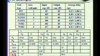 Mod01 Lec20 Dynamic Power Dissipation [upl. by Okoyk]