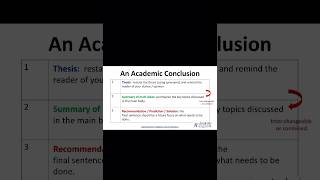 How to write an academic conclusion [upl. by Danelle]