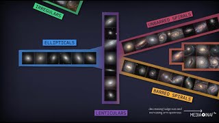 La classificazione di Hubble delle galassie [upl. by Nelson]