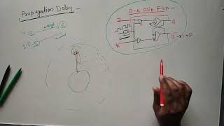 Propagation Delay  Propagation delay meaning [upl. by Air]