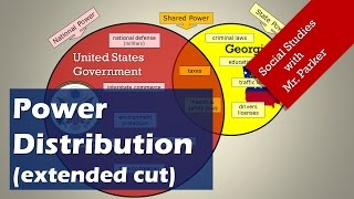 Power Distribution Unitary Confederation and Federal Extended Version [upl. by Nidya]