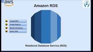 What is Amazon RDS  How to create RDS  Configure MultiAZ Deployment  Configure Amazon RDS Backup [upl. by Borlow]