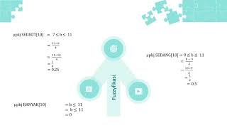 Perhitungan Manual Logika Fuzzy Metode Tsukamoto [upl. by Kristo]