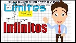 CÁLCULO DE LÍMITES INFINITOS A PARTIR DE LA GRÁFICA Ejercicios resueltos [upl. by Atiuqan]