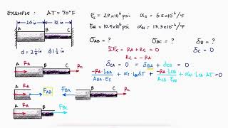 STATICALLY INDETERMINATE Structures in 10 Minutes  Axial Loading [upl. by Marigold616]