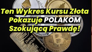 1 Uncja Złota Bije Rekordy Ten Wykres Kursu Złota Pokazuje Szokującą Prawdę [upl. by Affer660]