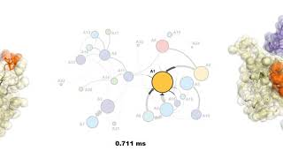 Markov state model of protein methyltransferase SETD8 apo [upl. by Avery]