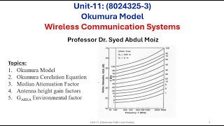 Wireless Communication System Unit 11 Okumura Model [upl. by Thaddeus780]