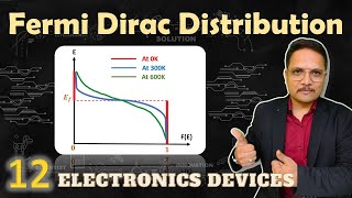 Fermi Dirac Distribution in Semiconductor Basics Statement Function Proof amp Case Study [upl. by Nanam]