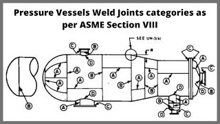 Pipe joints Comparison Traditional vs TDRILL method [upl. by Trotta]