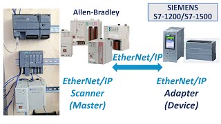 COM27 EtherNetIP Adapter  Siemens S71200 S71500 Communicate with Allen Bradley PLC Scanner [upl. by Carlstrom145]