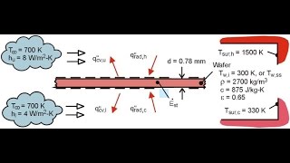 Lecture 2  Heat Transfer  Chapter 2  Incropera  Arabic Narration [upl. by Susi]