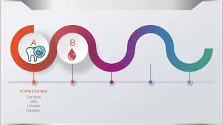 Endocardite infectieuse dentist cardiology santé [upl. by Lupita]