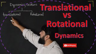 Basics of translational and rotational motions step by step explanation [upl. by Hannie562]