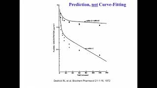 Animal Scale Up and FirstinHuman Studies with Dr Jerry Collins [upl. by Liddie]