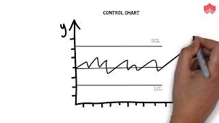 7 Basic Quality Control Tools for Efficient Project Management [upl. by Markos217]