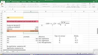 Diseño Unifactorial ANOVA LSD DUNCAN TUKEY [upl. by Anaiq]