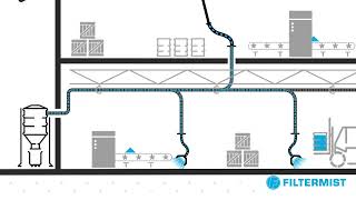 Centralised Vacuum Cleaning Systems [upl. by Linetta954]