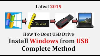 How To Install Windows From USB Drive Urdu  Hindi With Wintoflash Software [upl. by Aronoh]