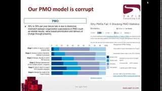 The Agile PMO [upl. by Enenej]