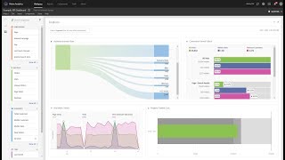 Analysis Workspace Overview  Adobe Analytics [upl. by Culbert]