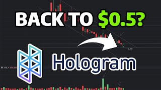 Back To 05  HOLO Stock Prediction  HOLO Stock Analysis  MicroCloud Hologram Stock Forecast [upl. by Stouffer]