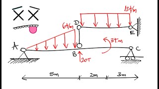 ¿ESTRUCTURAS ISOSTÁTICAS O HIPERESTÁTICAS PASO A PASO Y FÁCIL [upl. by Olimpia436]