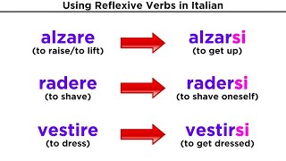 Reflexive Verbs in Italian [upl. by Euqinomod663]