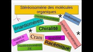 Stéréochimie des molécules organiques Terminale S et STL [upl. by Allister141]