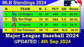 MLB Standings 2024 STANDINGS  UPDATE 492024  Major League Baseball 2024 Standings [upl. by Kappenne]