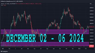 WTI CRUDE OIL Forecast amp Technical Analysis DECEMBER 02  06 2023 CRUDE OIL [upl. by Nelli]