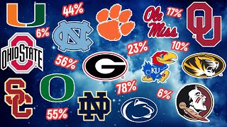 ESPN College Football 2024 Playoff Chances REVEALED [upl. by Delly]