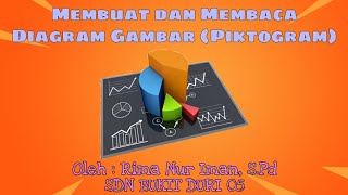 Membuat dan Membaca Diagram Gambar Piktogram Pembelajaran Matematika Kelas 5 Semester 2 [upl. by Larue]