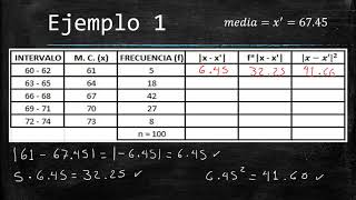 MEDIDAS DE DISPERSIÓN PARA DATOS AGRUPADOS [upl. by Ida786]