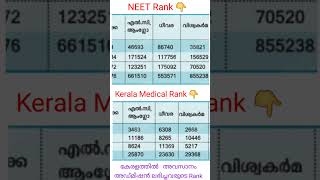 NEET 2023 expected cut off Kerala KEAM medical last rank details 2022 MBBS amp BDS cut off Kerala [upl. by Nylecsoj]