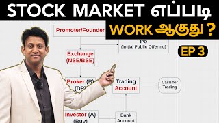 Stock Market இயங்குவது எப்படி How does Market Work [upl. by Notlrahc]