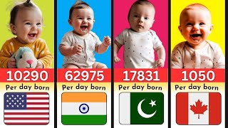 Countries by Births Rate per day  Babies born rate  Top 50 countries fertility rate [upl. by Richela]