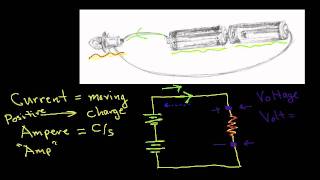 Voltage and Current [upl. by Zolnay]