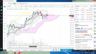 Kĩ thuật ichimoku cloud  rsi  bb cho người mới bắt đầu trade coin đơn giản nhất [upl. by Oregolac]