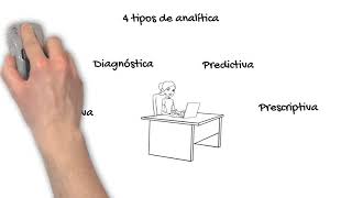 Tipos de analitica [upl. by Isabeau]