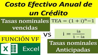 COSTO EFECTIVO ANUAL ENTRE TASAS NOMINALES VENCIDAS Y ANTICIPADAS [upl. by Noirret]