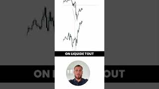 Regarde ça pour CHAQUE retournement  😱 forex trading trader [upl. by Inah]