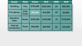 07 Calculating Overall Risk [upl. by Anialeh]